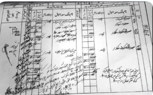 Punjab Restores Issuance of Fard for Non Digitized Land Records, Eases Property Transfer Process